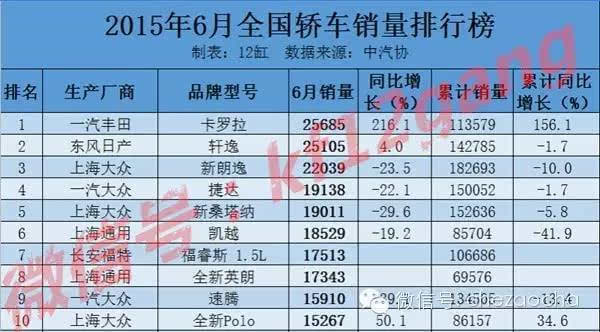 销量好的车排名 mp22294814_1436601617368_1_th.jpeg