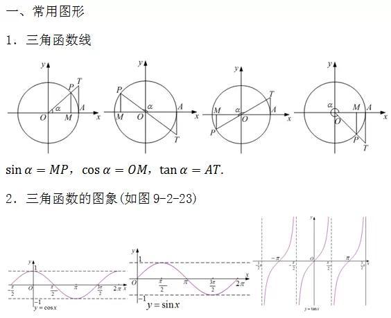 绝对干货 | 高中数学所有公式大总结，还不转走?