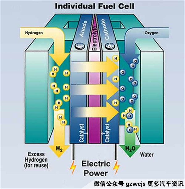 宝马氢燃料电池技术解析-搜狐汽车