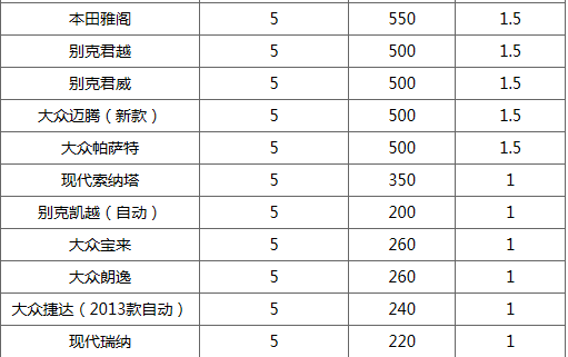 想知道成都租车多少钱一天吗?