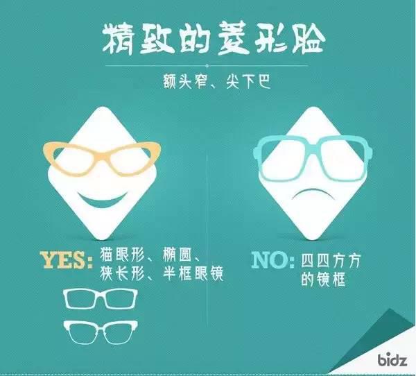 现在,就让我们一起了解不同脸型&眼镜搭配法则吧~ 如何找到适合