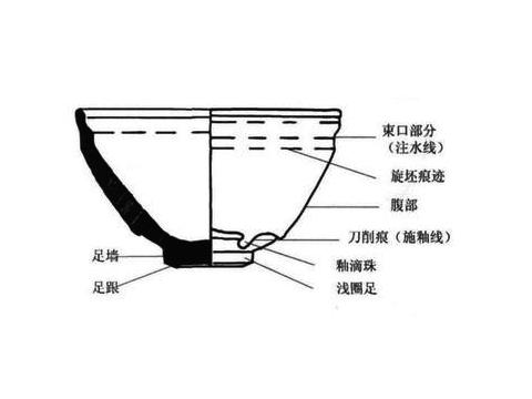 教您一眼辨别建盏的器型