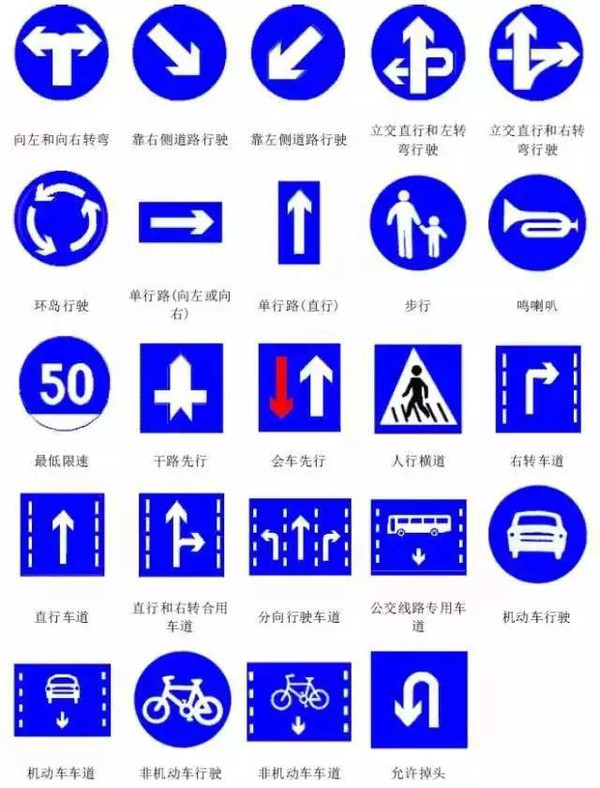 最全各类交通标志集合