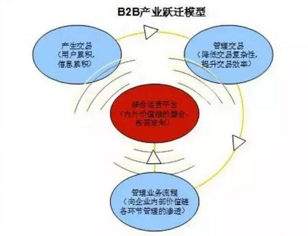 电商行业的GDP_电商图片(2)