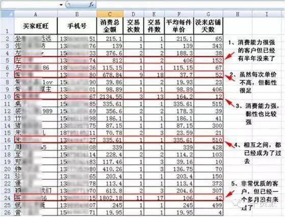 教你挖掘一座巨大的淘宝金矿