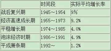 大梦谁先觉?从1973年的日本经济看当今的中国
