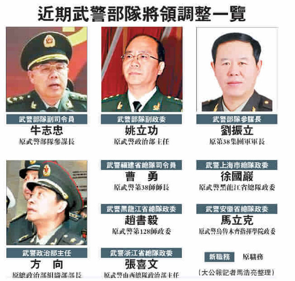 新任武警部队参谋长刘振立少将生于1964年8月,曾是18个集团军军长中
