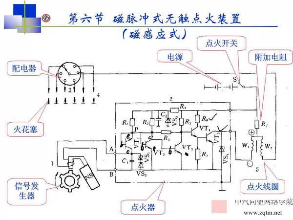 汽车发动机点火系统详解