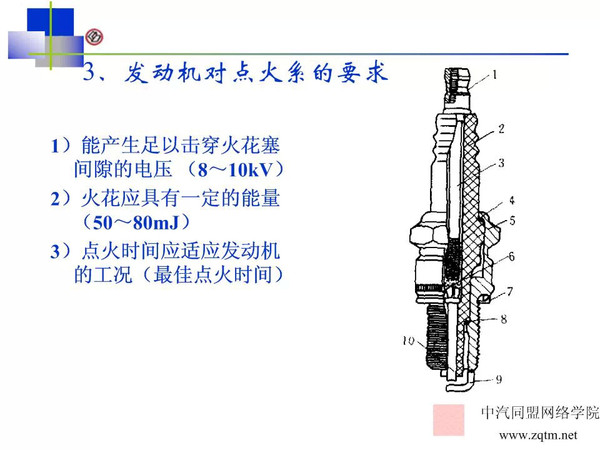 汽车发动机点火系统详解