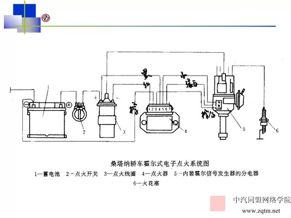 汽车发动机点火系统详解