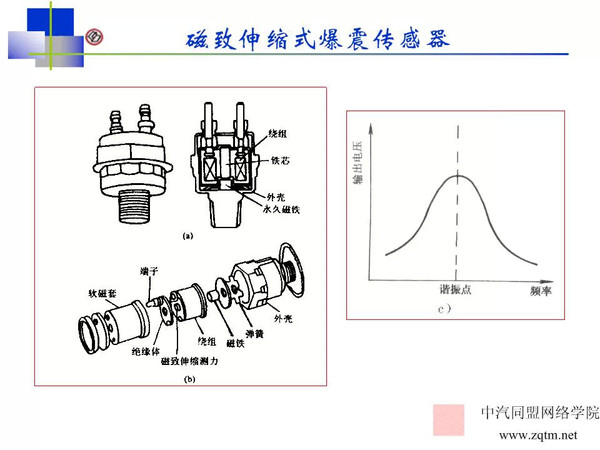 汽车点火系统是什么原理_汽车点火系统图