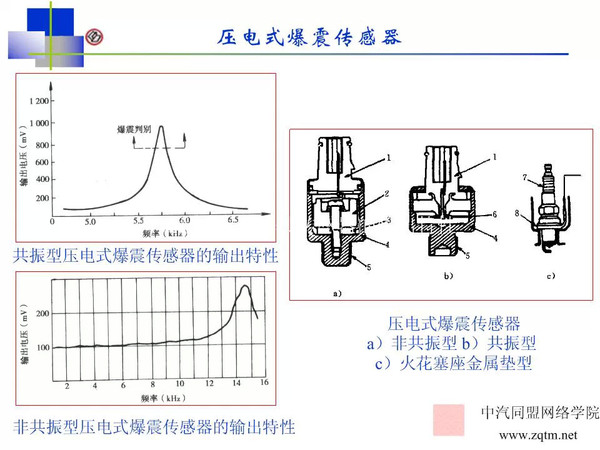 汽车点火系统是什么原理_汽车点火系统图(3)