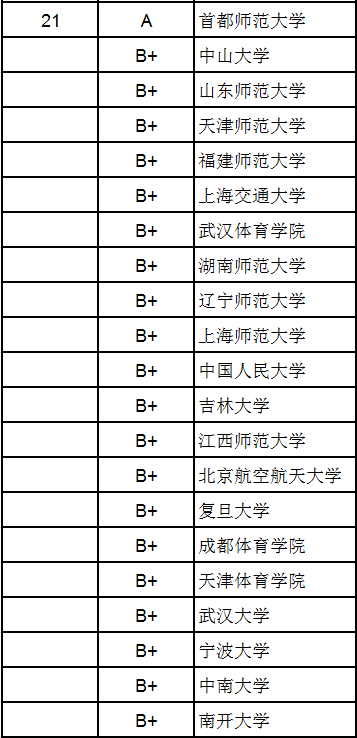 经济法学专业排名_大学经济学排名 经济学专业大学排名