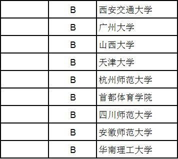 经济法学专业排名_大学经济学排名 经济学专业大学排名(2)