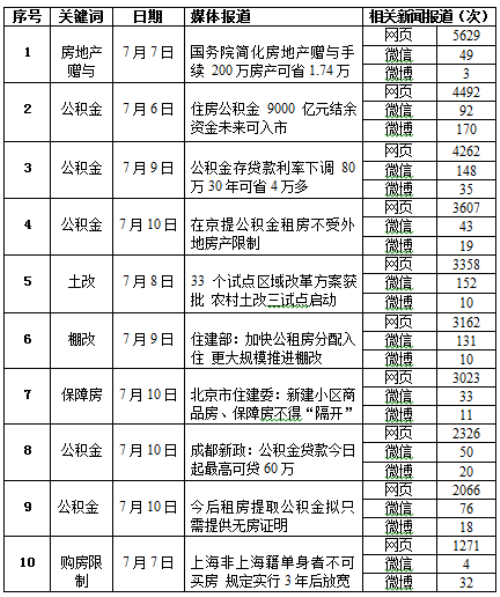 政策:简化房地产赠与手续 楼市简政放权第一步