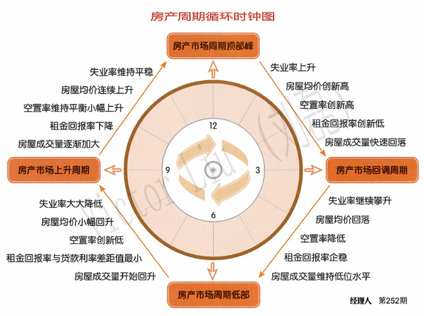 gdp适配_中国gdp增长图(3)