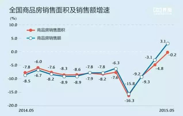 Gdp和需求_PVC的供给和需求