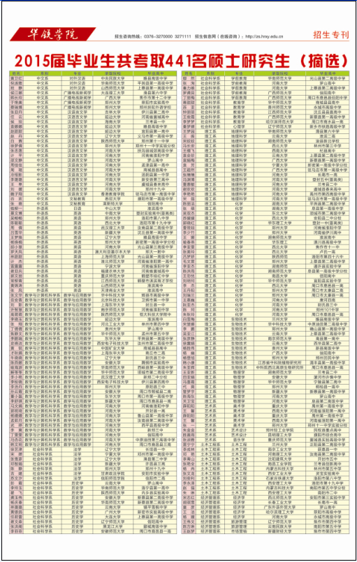 华锐2015录取分数线