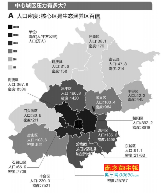 调查:北京中心城区人口密度23953人\/平方公里