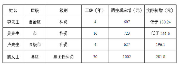 公务员工资改革最新消息:调薪6月已兑现 工资条