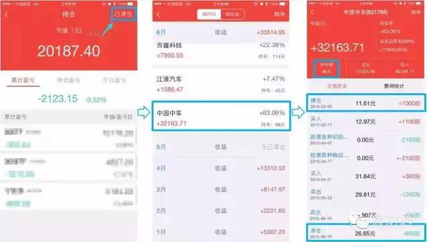 小鑫的股票账单,你敢看么?