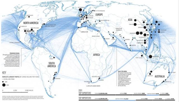 11. 世界航运路线上图体现了各国贸易额占经济总量比重.