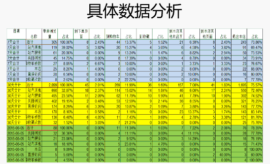 速卖通选品和数据分析反馈攻略