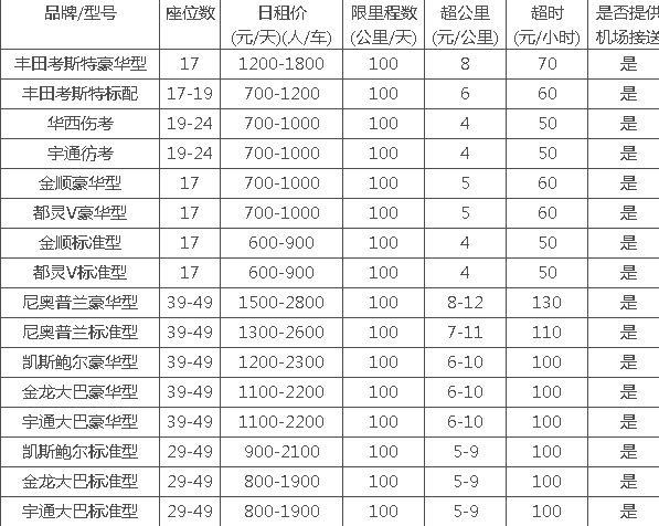 2015年最新成都租车价目表