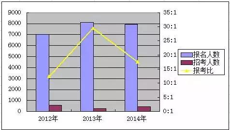 人口老龄化_2012年安徽省人口数