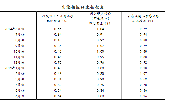 湖北修订后gdp数据_中国首次修订GDP数据 人均GDP仍为全球水平1 5(3)