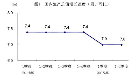 gdp趋势图_中国、美国历年GDP数据比较(2)