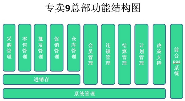 专卖店管理制度