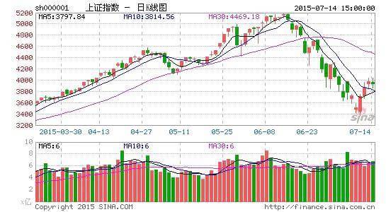 赌徒GDP(3)