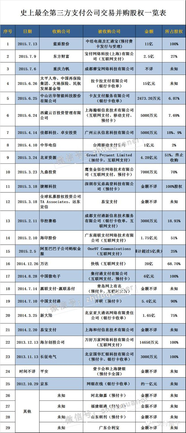 蓝盾股份11亿收购进军电商及第三方支付