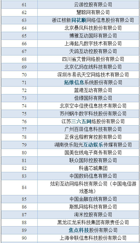 中国互联网企业100强排行榜发布(附名单)