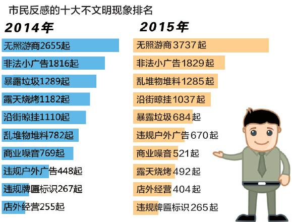 招聘网站排行_中国招聘网站排行(3)