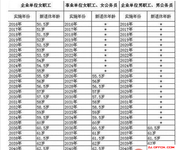 退休年龄最新规定:哪一代人影响较大,70后80