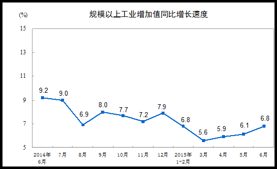 谁提出gdp_中国gdp增长图(2)