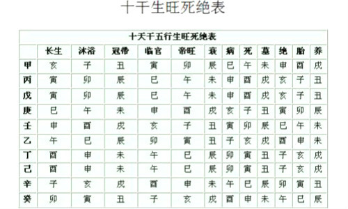 八字口诀:二子不冲午二寅不冲申