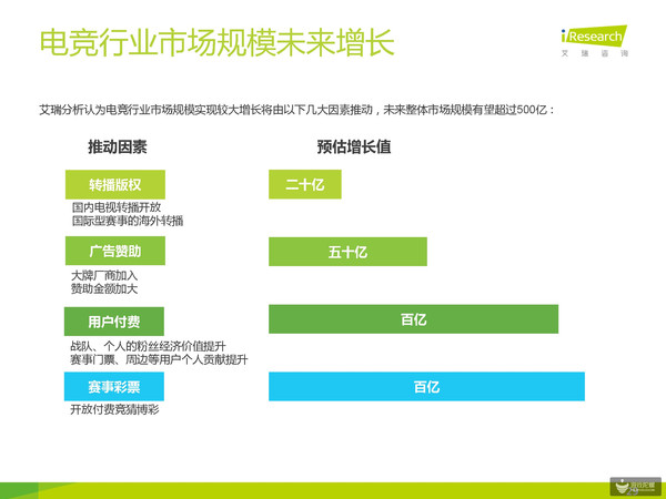 2015中国电子竞技行业研究报告:中国电竞产业