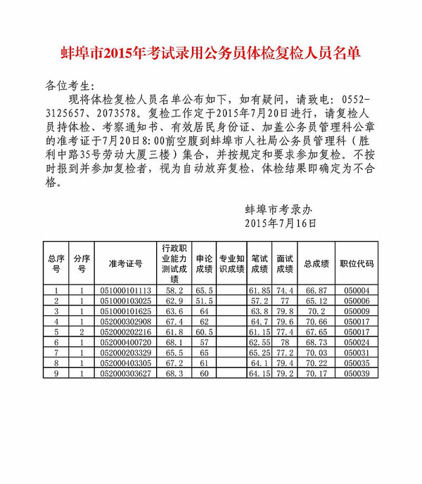 公务员体检复检