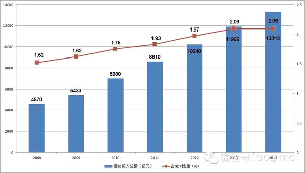 r d占gdp_深圳统计局 1979年以来深圳经济社会发展的巨大变化(2)