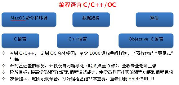 广州iOS培训:千锋学员万元就业并非梦