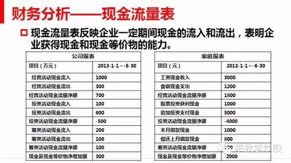 怎样利用上市公司财务报表选股