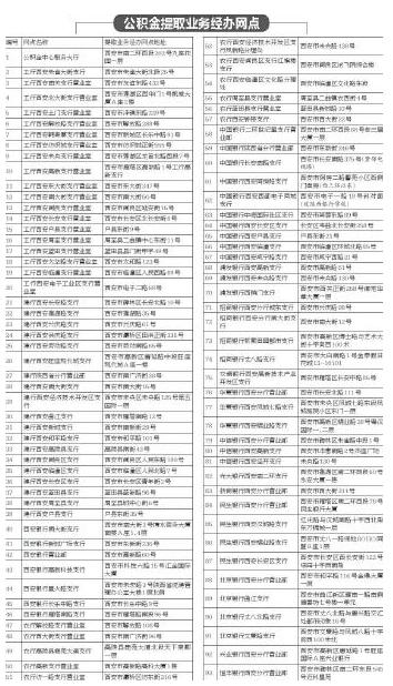 提取住房公积金扎堆 西安92家银行网点也能办