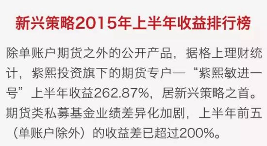2015上半年私募基金收益排行榜 徐翔160%居