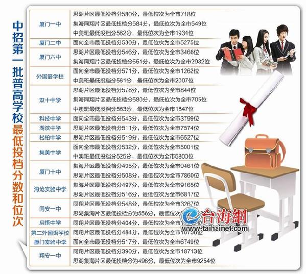 【2016第三军医大学提前批分数线】