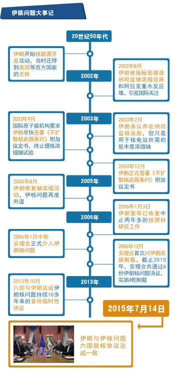 图解伊核问题前世今生:协议影响几何?