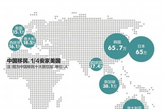 美国每年移民人口数量_美国人口数量图片(2)