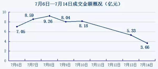 新三板成交仅3.6亿 谁来拯救流动性危机?-搜狐